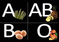 العلاقة بين فصيلة الدم والوزن