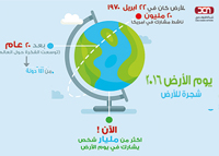 يوم الأرض